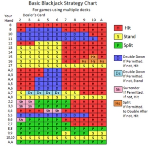 Practice Blackjack - Train & Practice Online Blackjack Strategy